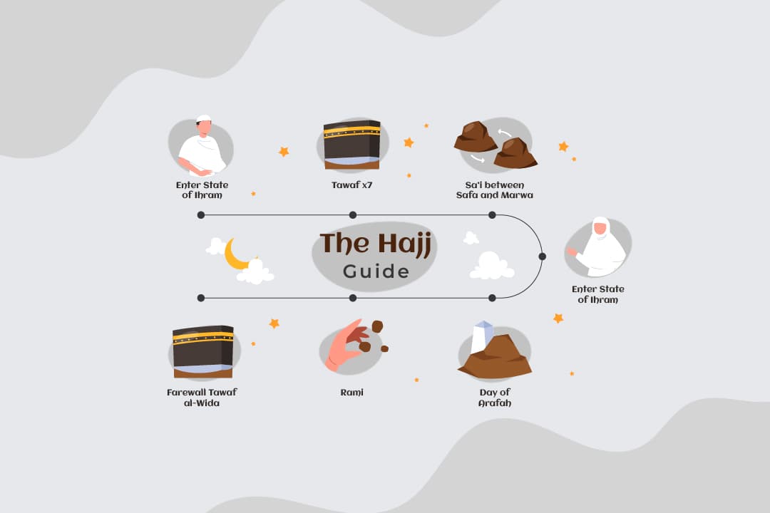 hajj-guide